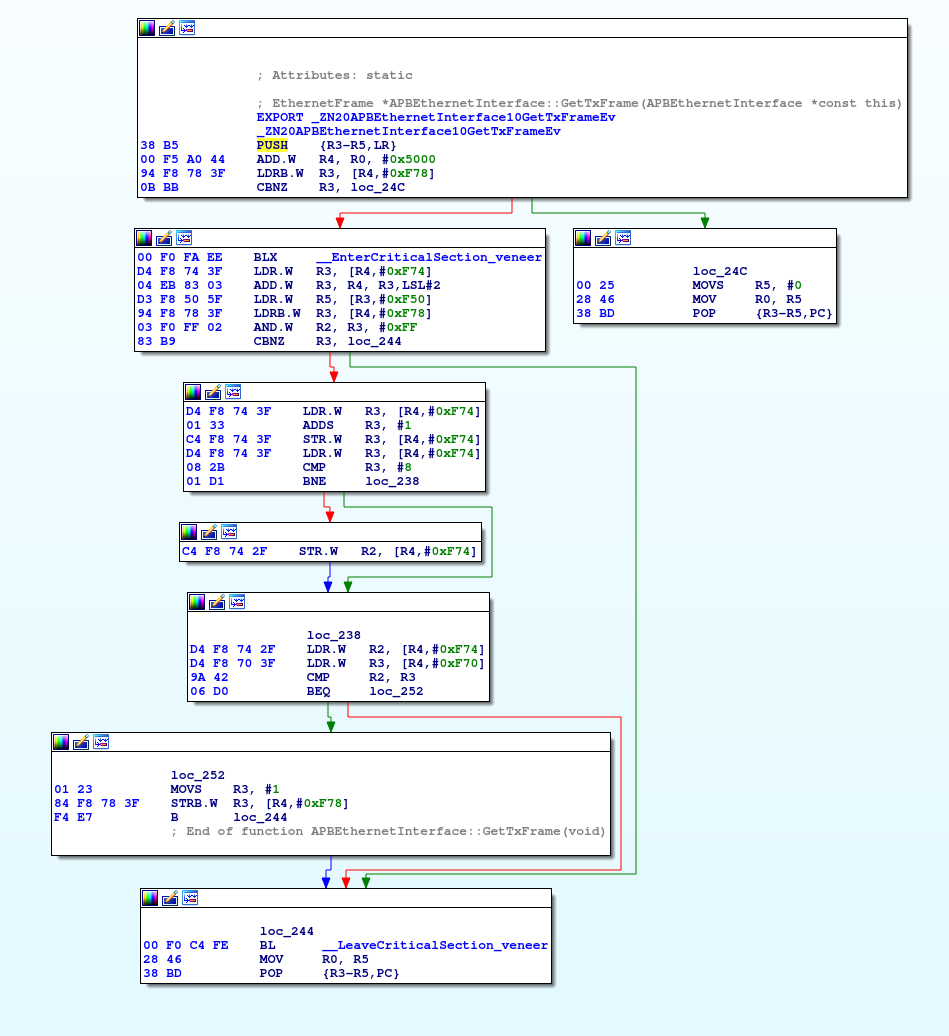 IDA graph view showing an apparently ordinary jump to the veneer