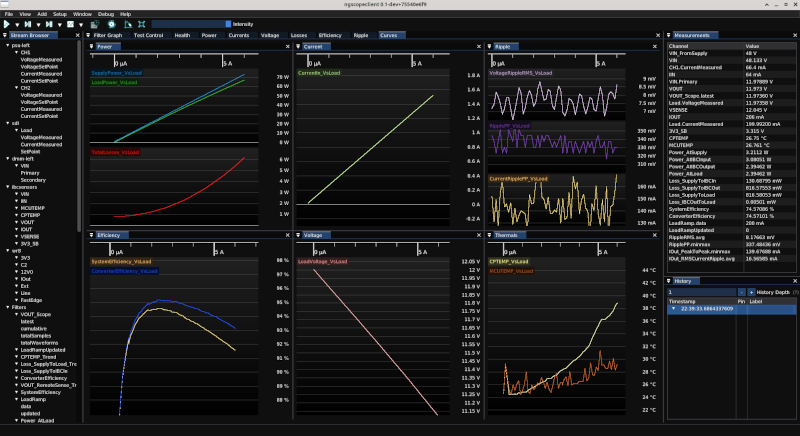 ngscopeclient screenshot showing graphs of performance data vs load current