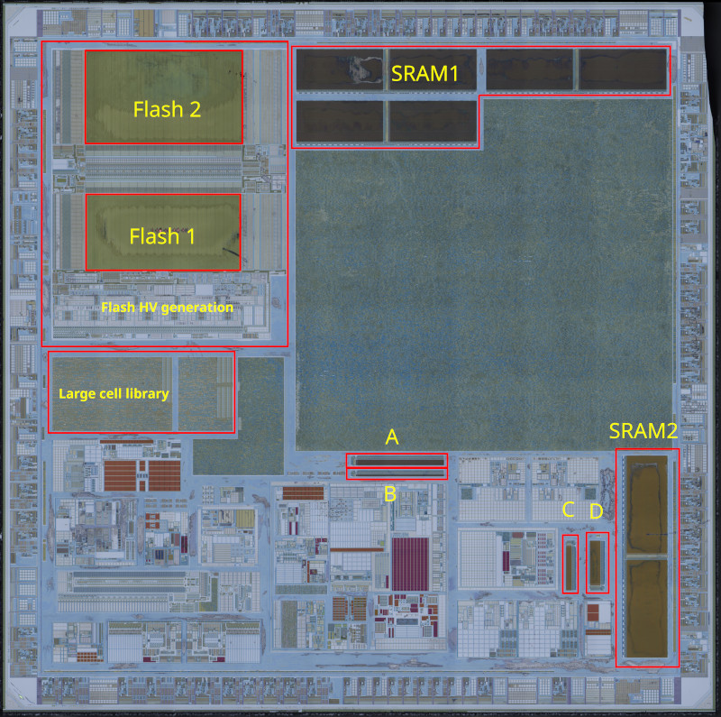 STM32L431 floorplan with memory arrays outlined